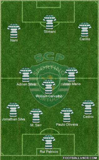 Sporting Clube de Portugal - SAD Formation 2015
