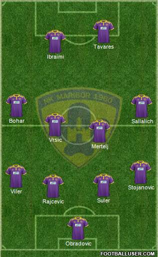 NK Maribor Formation 2015