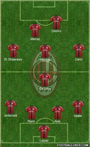 A.C. Milan Formation 2015