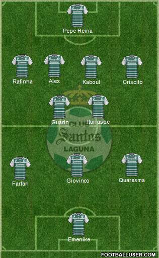 Club Deportivo Santos Laguna Formation 2015