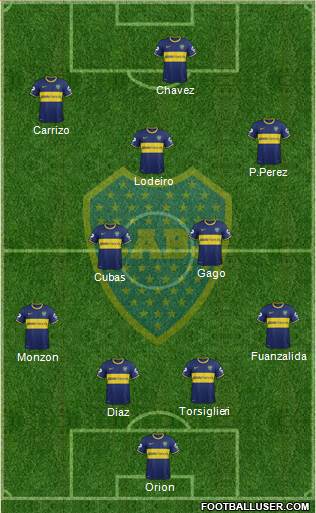 Boca Juniors Formation 2015