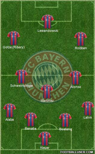 FC Bayern München Formation 2015