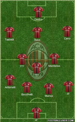 A.C. Milan Formation 2015