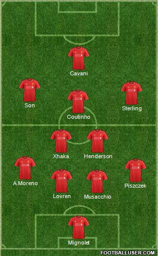 Liverpool Formation 2015
