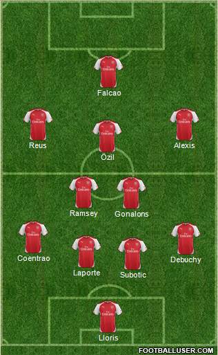 Arsenal Formation 2015