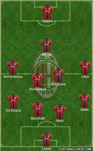 A.C. Milan Formation 2015