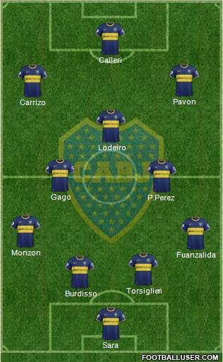 Boca Juniors Formation 2015