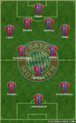 FC Bayern München Formation 2015