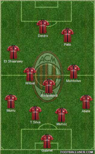 A.C. Milan Formation 2015