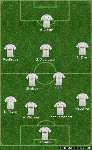 Swansea City Formation 2015