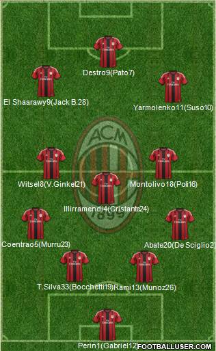 A.C. Milan Formation 2015