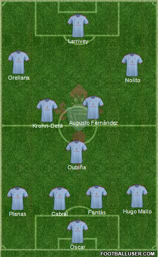 R.C. Celta S.A.D. Formation 2015