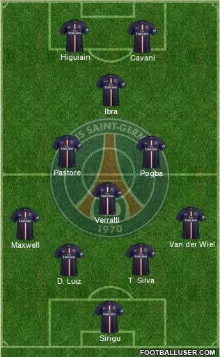 Paris Saint-Germain Formation 2015