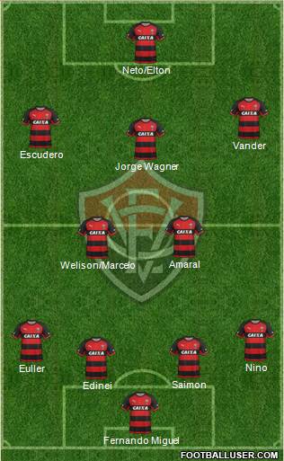 EC Vitória Formation 2015