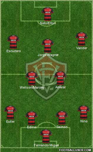 EC Vitória football formation