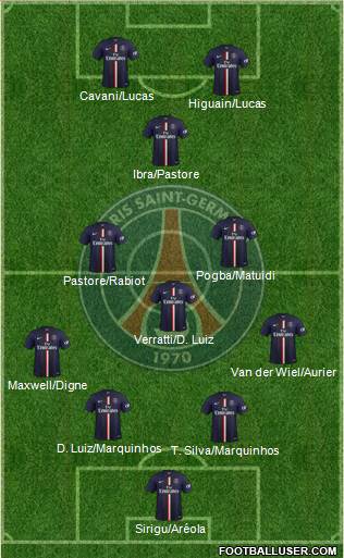 Paris Saint-Germain Formation 2015