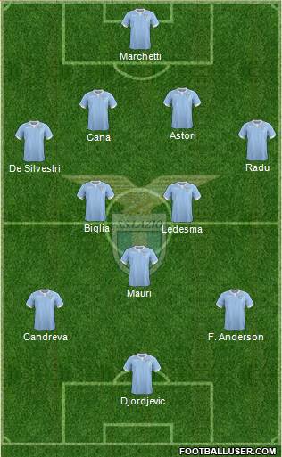 S.S. Lazio Formation 2015