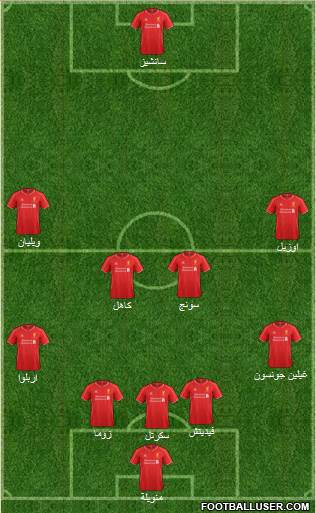 Liverpool Formation 2015
