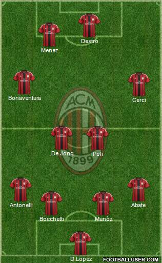 A.C. Milan Formation 2015