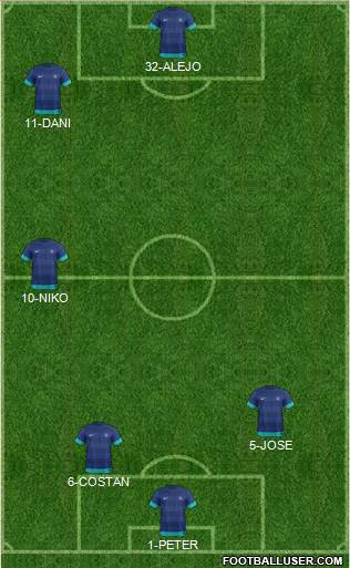 India Formation 2015