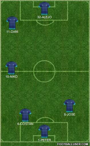 India football formation