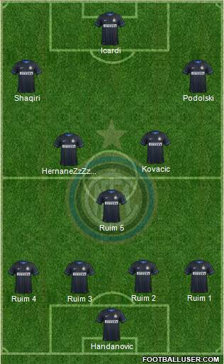 F.C. Internazionale Formation 2015