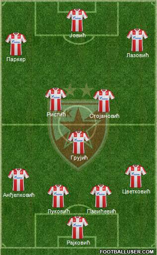 FC Red Star Belgrade Formation 2015