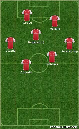 Arsenal Formation 2015