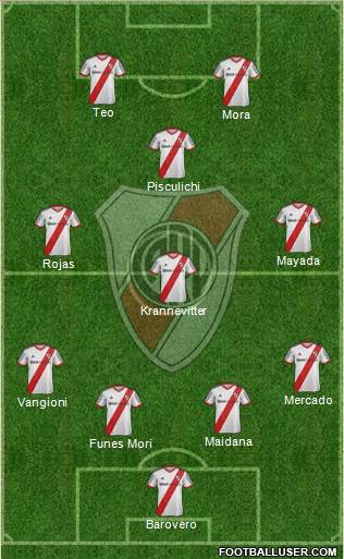River Plate Formation 2015