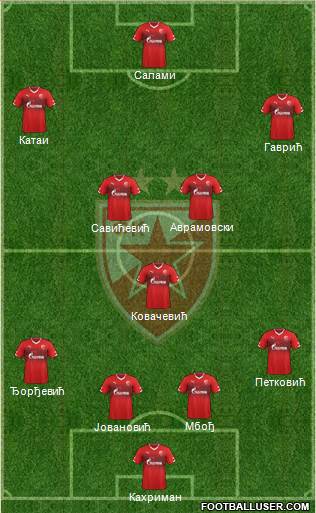 FC Red Star Belgrade Formation 2015