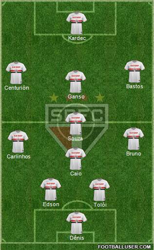 São Paulo FC Formation 2015