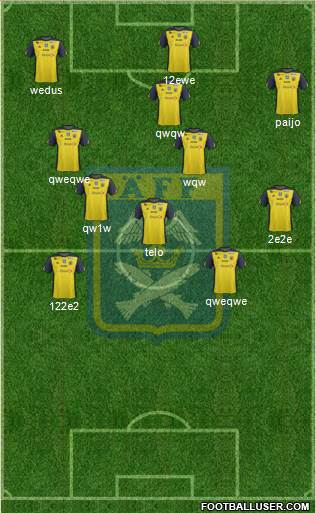 Ängelholms FF Formation 2015