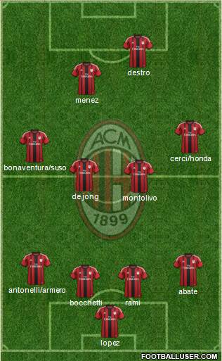 A.C. Milan Formation 2015