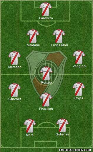 River Plate Formation 2015