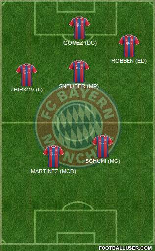 FC Bayern München Formation 2015
