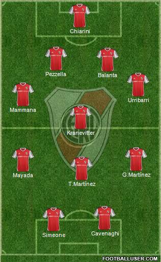 River Plate Formation 2015