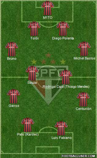 São Paulo FC Formation 2015