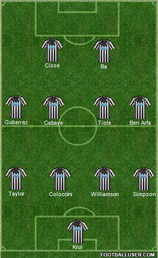 Newcastle United Formation 2015