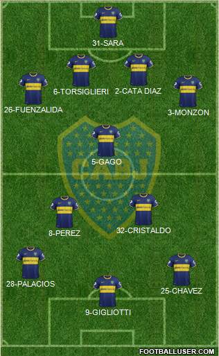 Boca Juniors Formation 2015