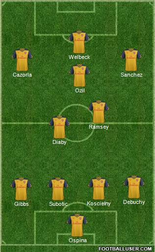 Arsenal Formation 2015