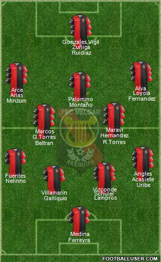 CFBC Melgar Formation 2015