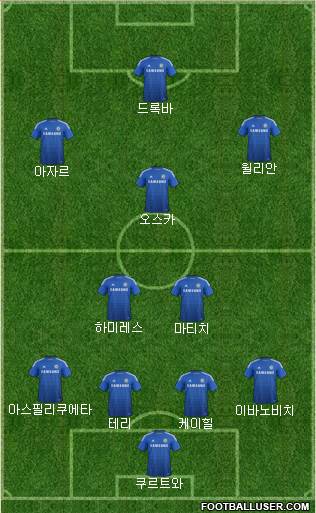 Chelsea Formation 2015
