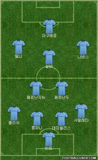 Manchester City Formation 2015