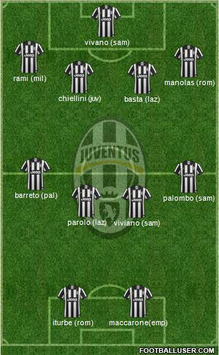 Juventus Formation 2015