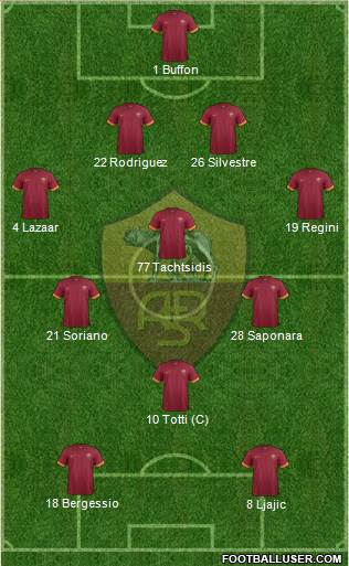 AS Roma Formation 2015