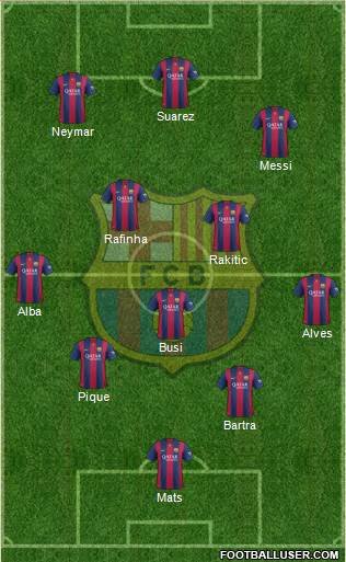 F.C. Barcelona Formation 2015