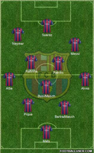 F.C. Barcelona Formation 2015