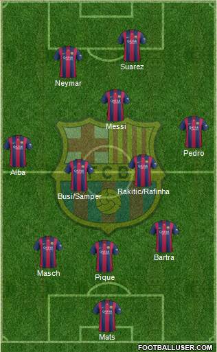 F.C. Barcelona Formation 2015