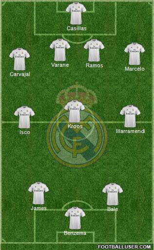 Real Madrid C.F. Formation 2015