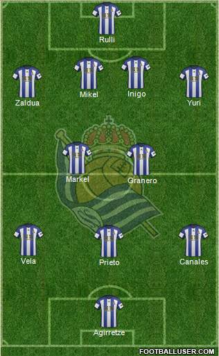 Real Sociedad S.A.D. Formation 2015